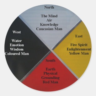 Medicine Wheel Words Round Sticker