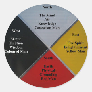 Medicine Wheel Words Round Sticker