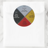 Medicine Wheel Words Round Sticker (Tas)