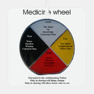 Medicine Wheel Words Square Metal Ornament