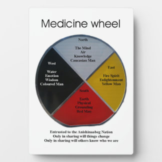 Medicine Wheel Words Tabletop 5x7 Plaque w/Easel Fotoplaat