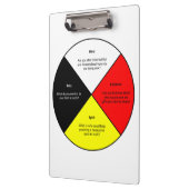 Medicine Wielwoorden Klembord (Links)