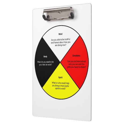 Medicine Wielwoorden Klembord (Links)