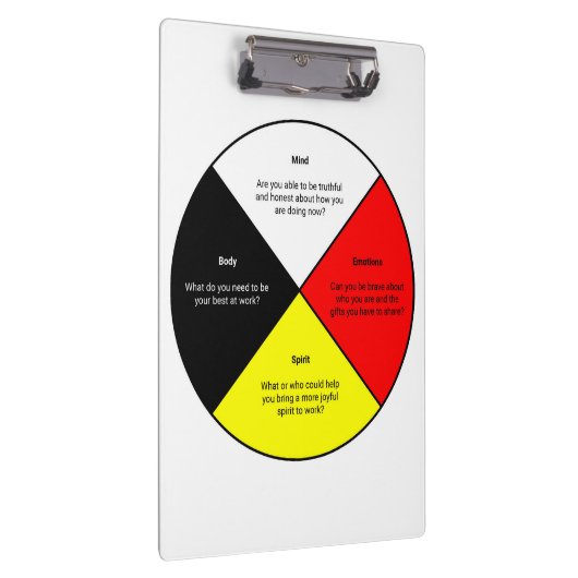 Medicine Wielwoorden Klembord (Rechts)