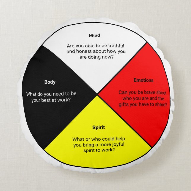 Medicine Wielwoorden Ronde Pillow Rond Kussen (Voorkant)