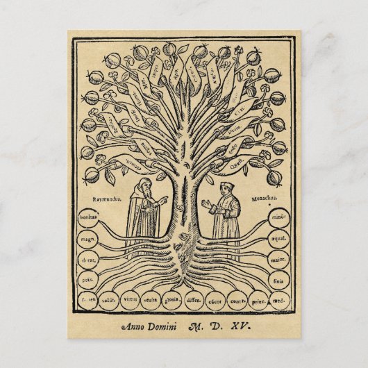 Medieval Tree of Science Briefkaart (Voorkant)