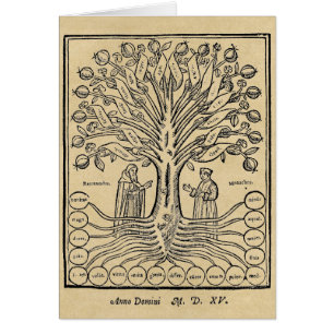 Medieval Tree of Science Kaart