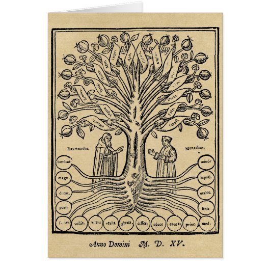 Medieval Tree of Science Kaart (Voorkant)