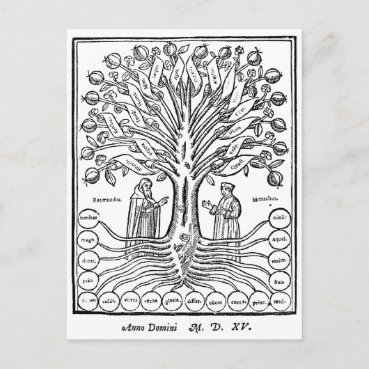 Medieval Tree of Sciences Briefkaart (Voorkant)