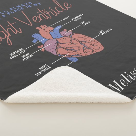 Medisch assistent Verpleegkundige EMT Paramedische Sherpa Deken (3/4)