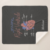 Medisch assistent Verpleegkundige EMT Paramedische Sherpa Deken (Voorkant (horizontaal))