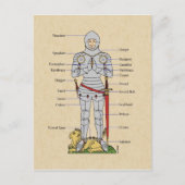Medische Bord Armor Circa 1430 Briefkaart (Voorkant)