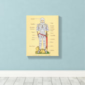Medische Bord Armor Circa 1430 Canvas Afdruk (Insitu (Houten vloer))