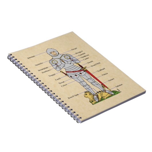 Medische Bord Armor Circa 1430 Notitieboek (Rechterzijde)