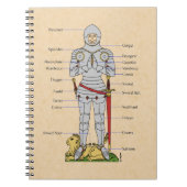 Medische Bord Armor Circa 1430 Notitieboek (Voorkant)