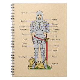 Medische Bord Armor Circa 1430 Notitieboek