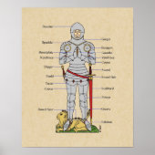 Medische Bord Armor Circa 1430 Poster (Voorkant)