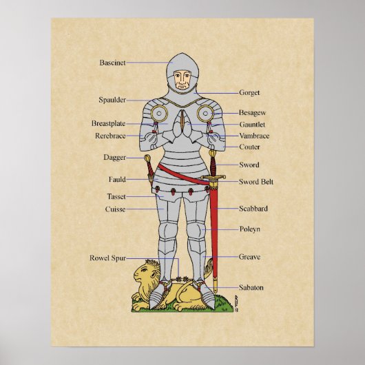 Medische Bord Armor Circa 1430 Poster (Voorkant)