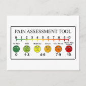 Medische Pain Assessment Tool Briefkaart (Voorkant)