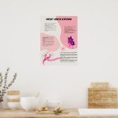 Medische poster voor borstkankerscreening (Keuken)