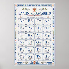 Mediterraan Blauw Grieks Alfabet Hellenisch Schema Poster