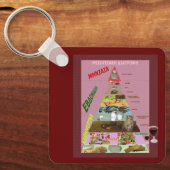 mediterraan dieet sleutelhanger (Voorkant)