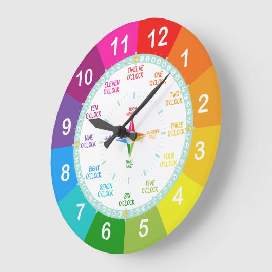 Meer weten over tijd? grote klok (Hoek)