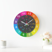 Meer weten over tijd? grote klok (Huis)