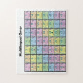 Meertalige omeerteller legpuzzel (Verticaal)