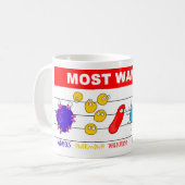 Meest gezochte koffiemok (Voorkant links)