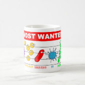 Meest gezochte koffiemok (Center)