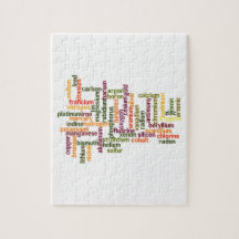 Meest voorkomende elementen (Word Cloud Chemistry)