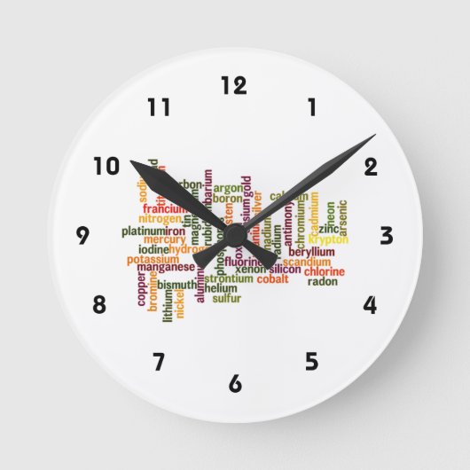 Meest voorkomende elementen (Word Cloud Chemistry) Ronde Klok (Voorkant)