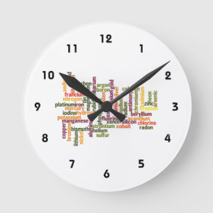 Meest voorkomende elementen (Word Cloud Chemistry) Ronde Klok