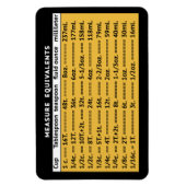 Meet equivalente Mango-koeler Magnet Magneet (Verticaal)