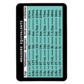 Meet equivalente MCM Aqua Refkoelkast Magnet Magneet (Verticaal)