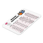 Meet Magneet voor Keuken (Linkerzijde)