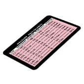 Meetequivalenten Roze Koelkast Magnet Magneet (Linkerzijde)