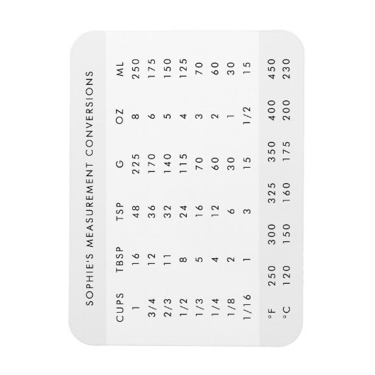 Meetomrekening | Modern Name Kitchen Chart Magneet (Verticaal)