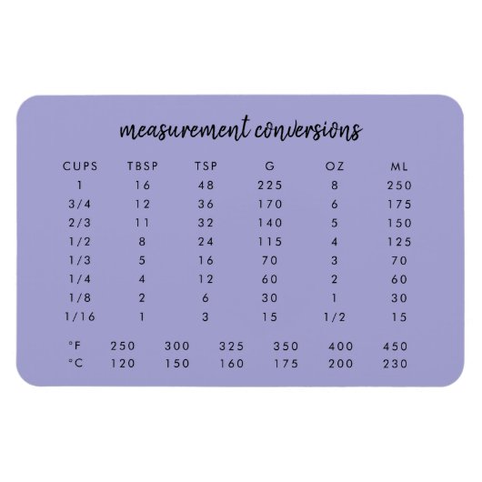 Meetomrekeningen | Paarse keukenkaart Magneet (Horizontaal)