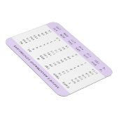 Meetomrekeningsgrafiek | Lila Paarse koks Magneet (Rechterzijde)