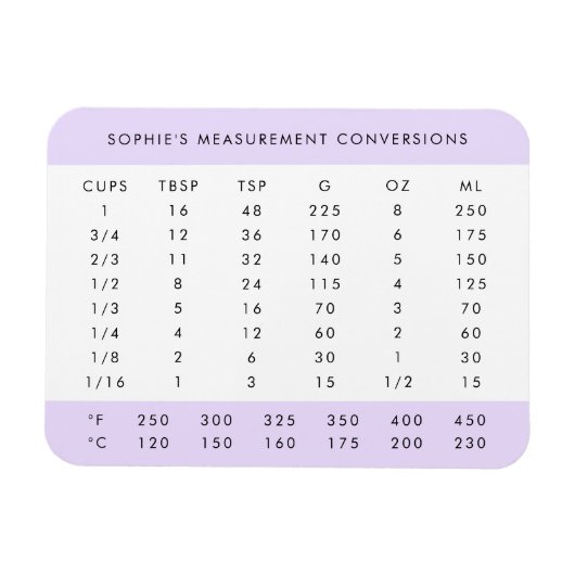 Meetomrekeningsgrafiek | Lila Paarse koks Magneet (Horizontaal)