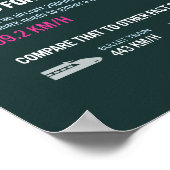 Megashark: Dood in het luchtruim Poster (Hoek)