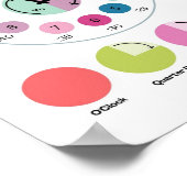 MEKIMI- Hoe om tijd kleurrijke klok poster vertell (Hoek)