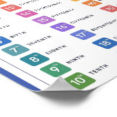 MEKIMI - Kleurrijk Ordinaal Nummer Poster (Hoek)