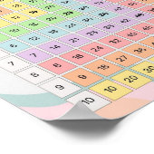 MEKIMI - Kleurrijke pastel vermenigvuldigingstabel Poster (Hoek)