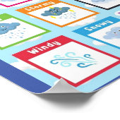MEKIMI POSTER- Weer Onderwijs Poster voor kinderen (Hoek)