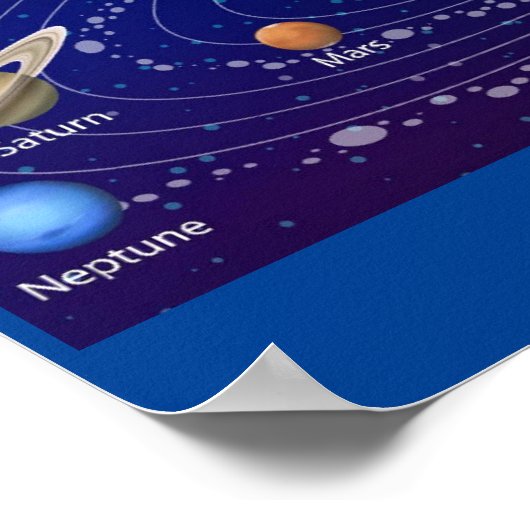 MEKIMI POSTER- Zonnestelsel voor wetenschapsonderw Poster (Hoek)