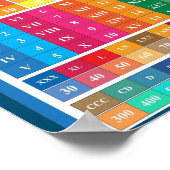 MEKIMI- Romeinse cijfers Onderwijs Poster voor kin (Hoek)