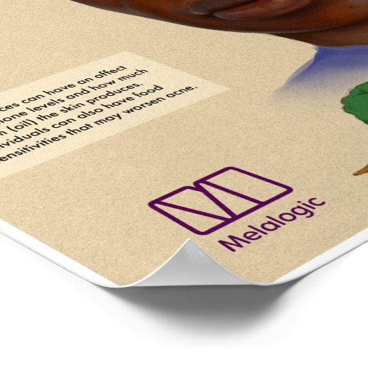Melalogic Acne en Dieet Medisch Poster (Hoek)